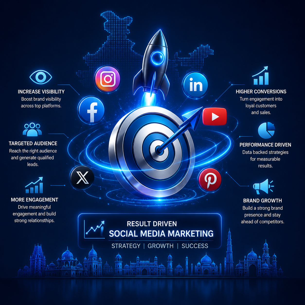 Why Choose Our Social Media Marketing Company in India | Performance Driven Growth