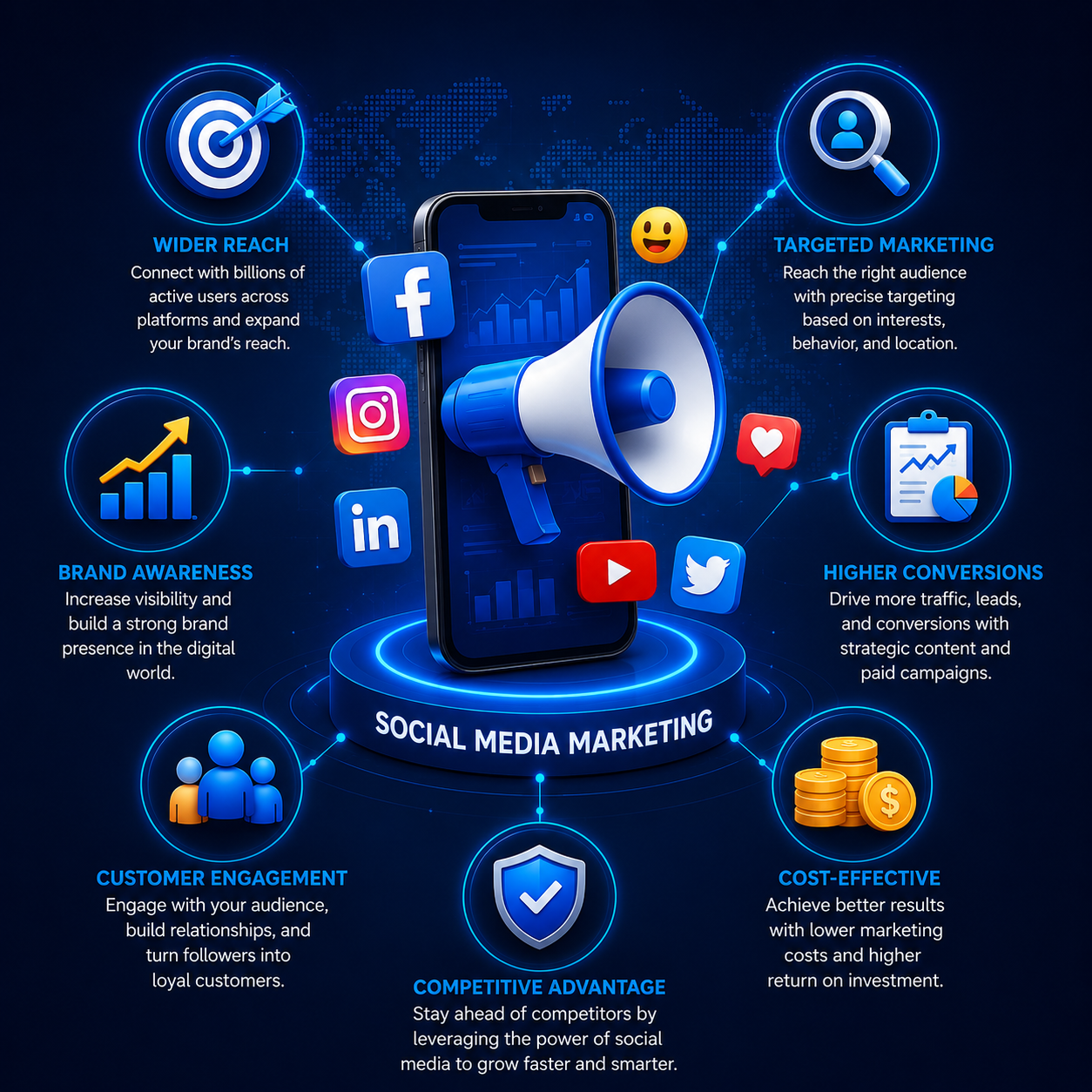 Why Your Business Needs Social Media Marketing